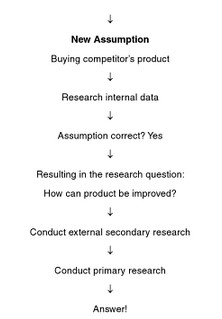 Market research flow