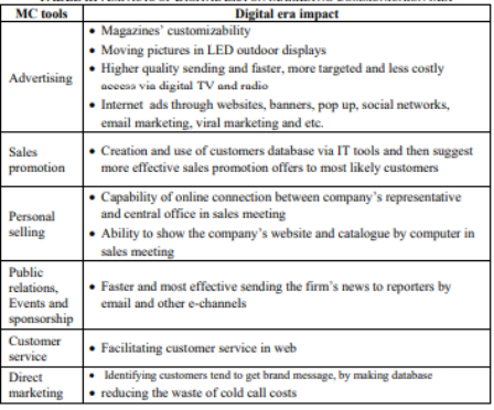 Table of the impact of the digital age on the communication mix