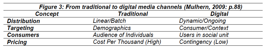 Table comparing traditional and digital communication channels
