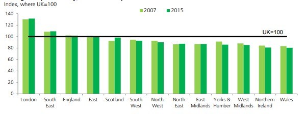 United Kingdom - Regional Productivity (2007 vs 2015)
