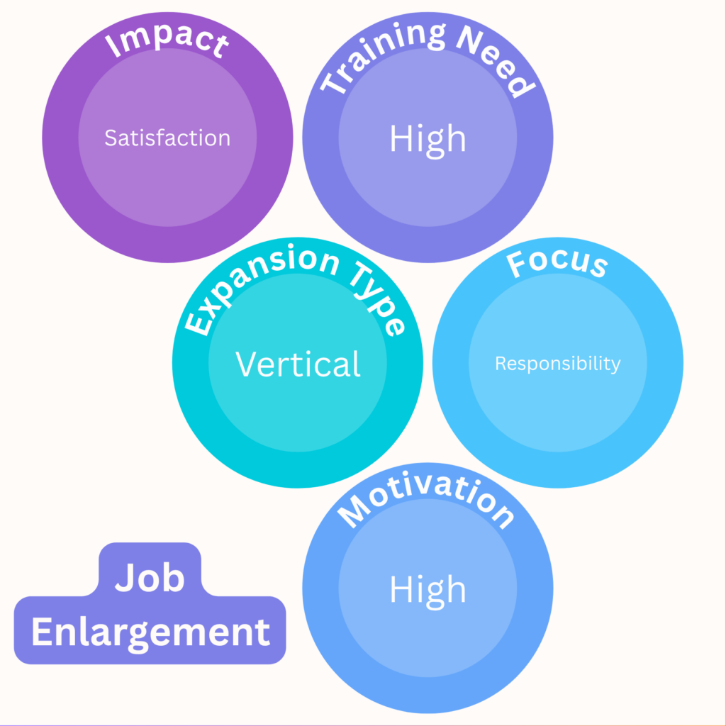 Job Enlargement definition