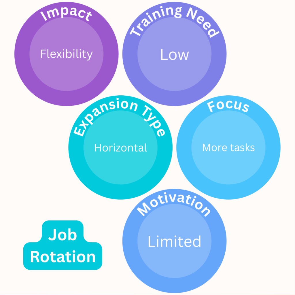 Job Rotation definition